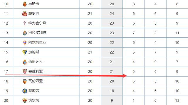 皇马目前伤员阿拉巴、门迪、居勒尔、维尼修斯、卡马文加、卡瓦哈尔、库尔图瓦、米利唐扎卡：任枪手队长时一度所有人想我走，但只有塔帅挽留并给我信任今日，勒沃库森中场扎卡在接受TA专访时谈到了自己在阿森纳效力的经历以及和阿尔特塔的过往。